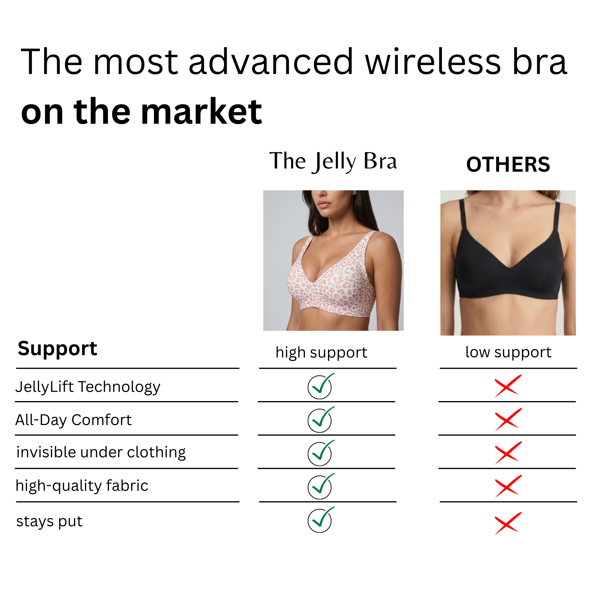 Jelly Bra with Full Coverage